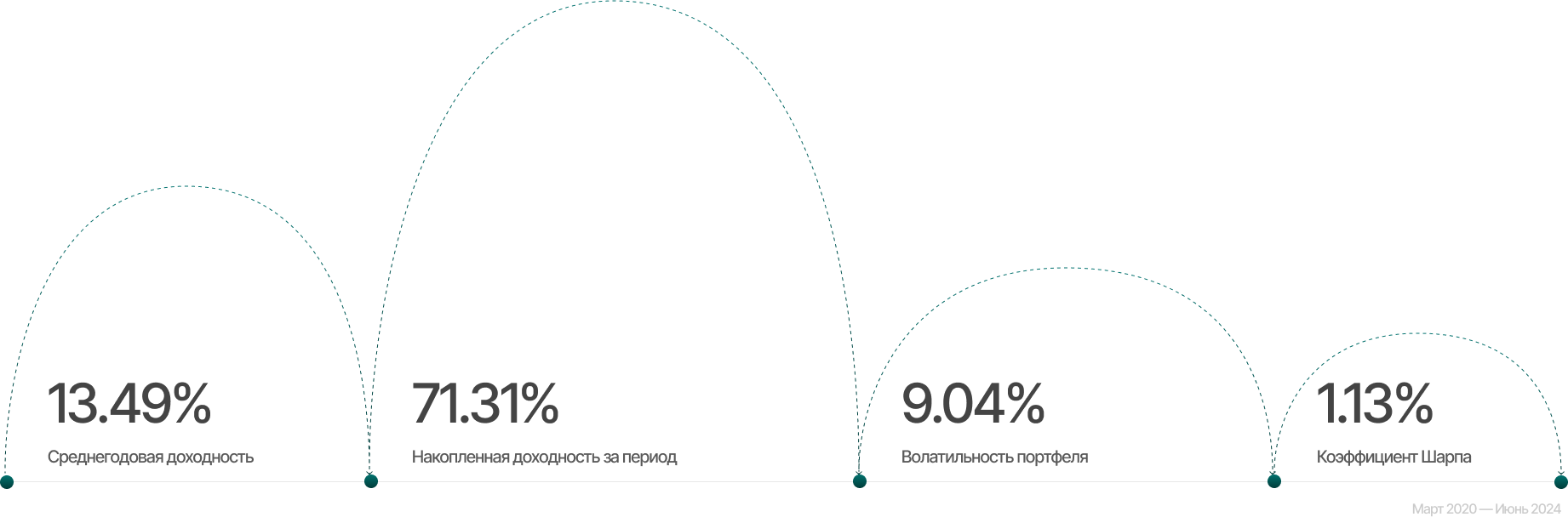 Value Equity