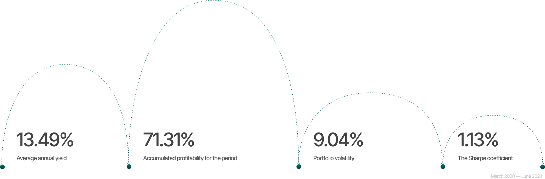 Value Equity
